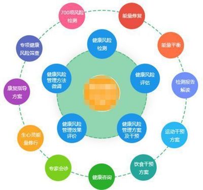 小天使控股集團(tuán) 全力構(gòu)建大健康產(chǎn)業(yè)體系，打造新高地——健康咨詢服務(wù)釋能